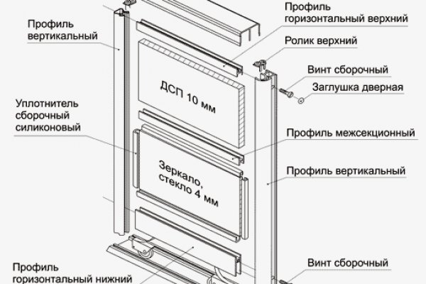 Кракен даркнет лол